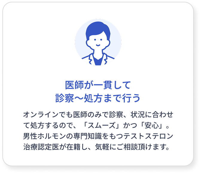 医師が一貫して診察〜処方まで行う
