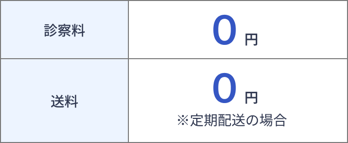 診察料と送料0円